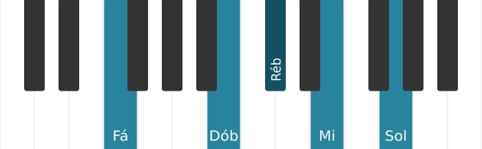 Voz de piano do acorde Ré bemol Dominante setima sustenido nona sustenido decimaprimeira - 2