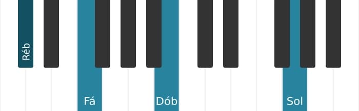 Voz de piano do acorde Ré bemol Dominante setima sustenido nona sustenido decimaprimeira - 3