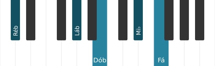 Voz de piano do acorde Ré bemol Dominante nona - 1
