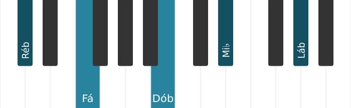 Voz de piano do acorde Ré bemol Dominante nona - 2