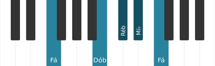 Voz de piano do acorde Ré bemol Dominante nona - 3