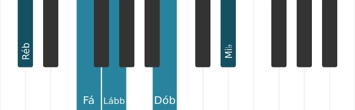 Voz de piano do acorde Ré bemol Nona dominante com quinta bemol - 0