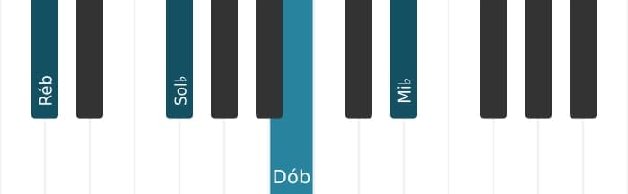 Voz de piano do acorde Ré bemol Dominante nona suspenso quarta - 0