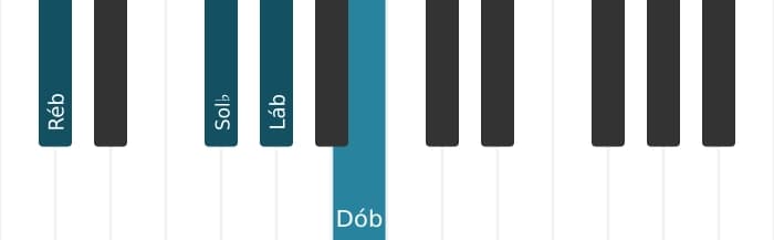 Voz de piano do acorde Ré bemol Dominante nona suspenso quarta - 1