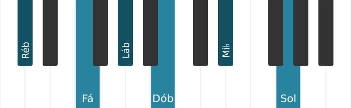 Voz de piano do acorde Ré bemol Dominante nona sustenido decimaprimeira - 0