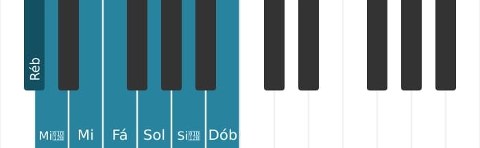 Escala de piano para Ré bemol Alterada