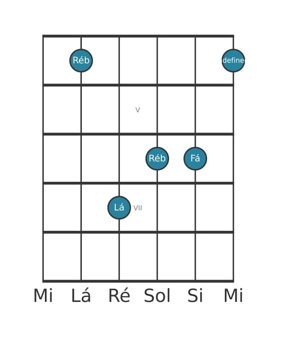 Voz de guitarra #1 do acorde Ré bemol Aumentado