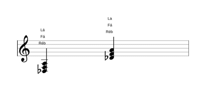 Partituras de Ré bemol Aumentado em três oitavas (3)