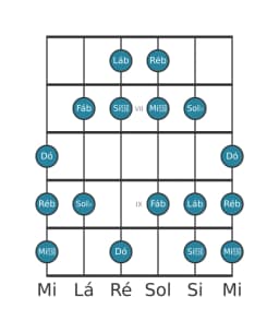 Escala de guitarra para Ré bemol Balinese na posição 5