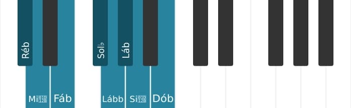 Escala de piano para Ré bemol Bebop Locria
