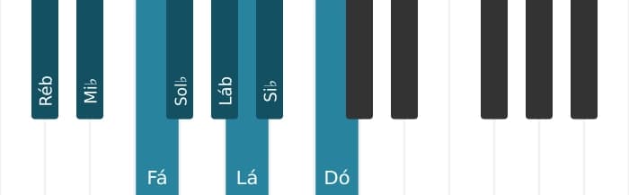 Escala de piano para Ré bemol Bebop Maior