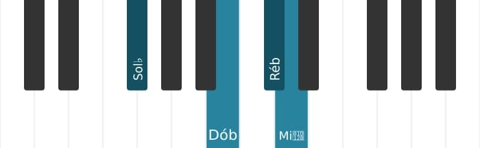 Voz de piano do acorde Ré bemol suspenso quarta bemol nona - 3