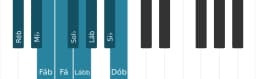 Escala de piano para Ré bemol Blues Composta