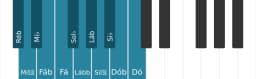 Escala de piano para Ré bemol Cromatica