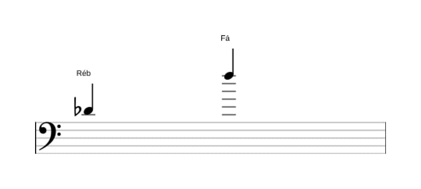 Partitura do intervalo Décima maior em três oitavas (4)