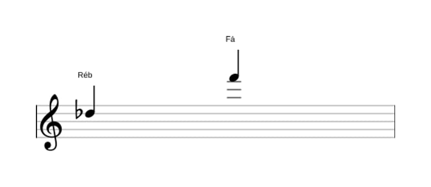 Partitura do intervalo Décima maior em três oitavas (5)