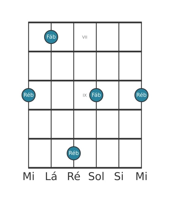 Diagrama de intervalo de guitarra para Décima menor na posição 6