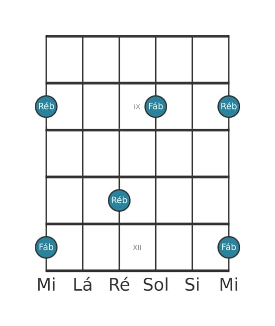 Diagrama de intervalo de guitarra para Décima menor na posição 7