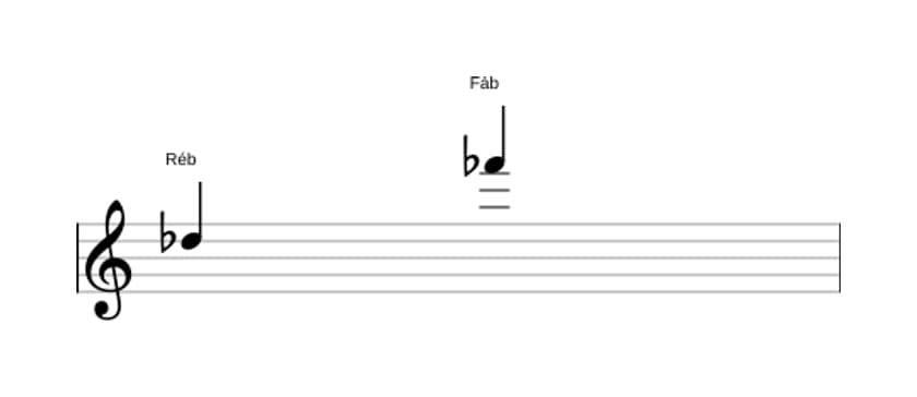 Partitura do intervalo Décima menor em três oitavas (5)