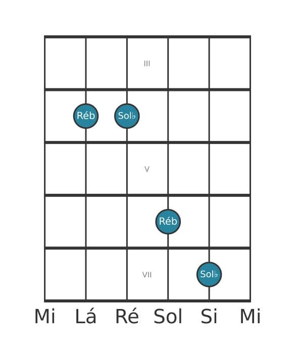 Diagrama de intervalo de guitarra para Décima primeira justa na posição 2