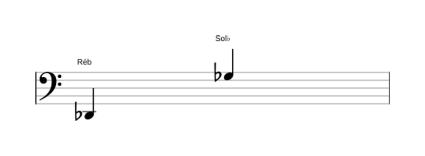 Partitura do intervalo Décima primeira justa em três oitavas (2)