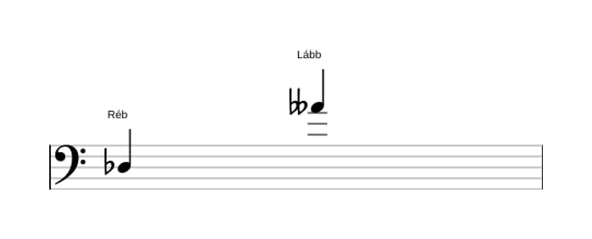 Partitura do intervalo Décima segunda diminuta em três oitavas (3)