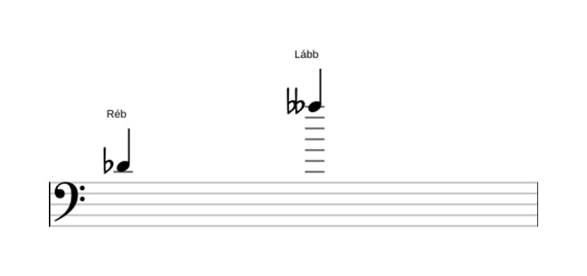Partitura do intervalo Décima segunda diminuta em três oitavas (4)