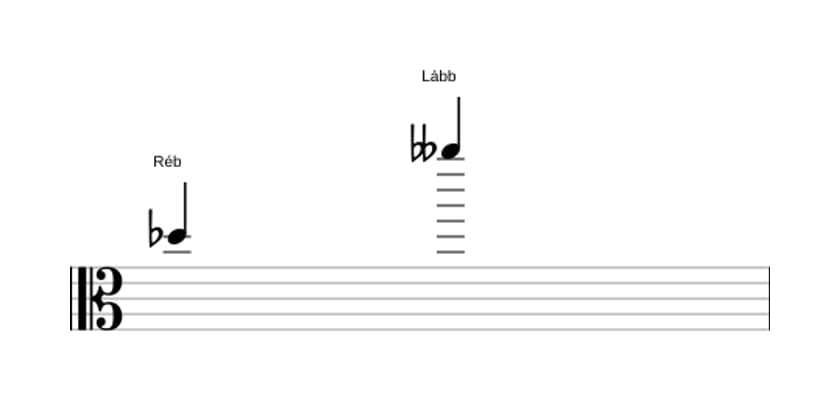 Partitura do intervalo Décima segunda diminuta em três oitavas (5)