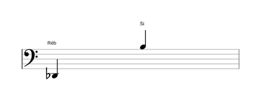 Partitura do intervalo Décima terceira aumentada em três oitavas (2)