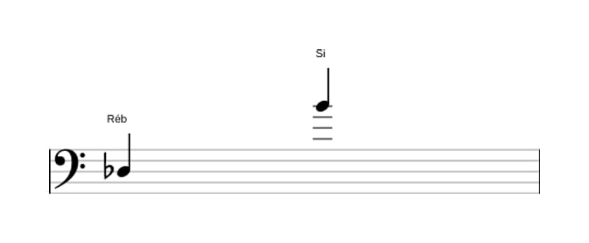 Partitura do intervalo Décima terceira aumentada em três oitavas (3)