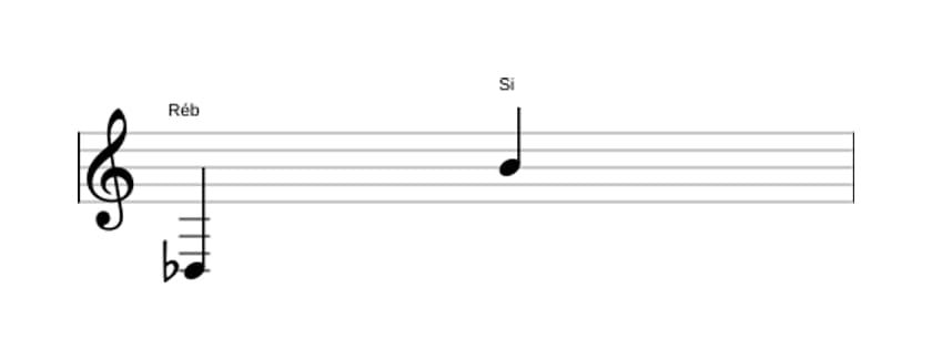 Partitura do intervalo Décima terceira aumentada em três oitavas (3)