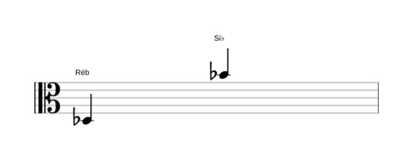 Partitura do intervalo Décima terceira maior em três oitavas (3)