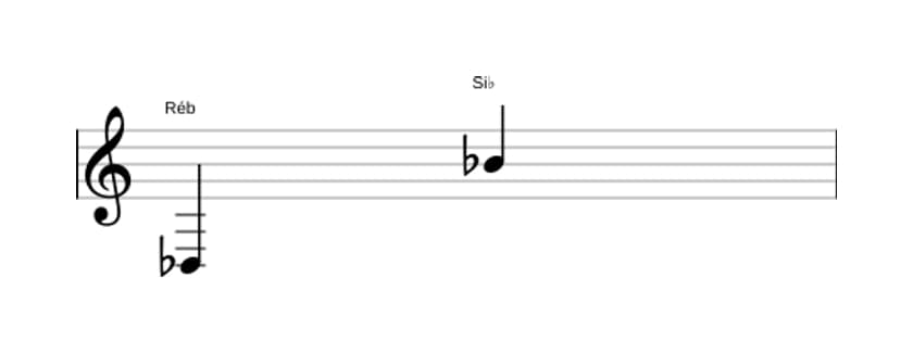 Partitura do intervalo Décima terceira maior em três oitavas (3)