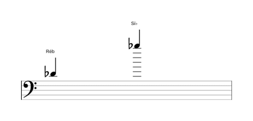 Partitura do intervalo Décima terceira maior em três oitavas (4)