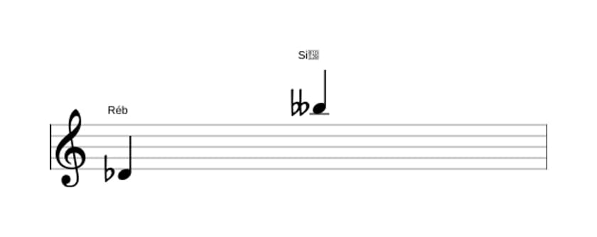 Partitura do intervalo Décima terceira menor em três oitavas (4)