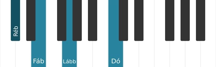 Voz de piano do acorde Ré bemol Diminuto maior setima - 0