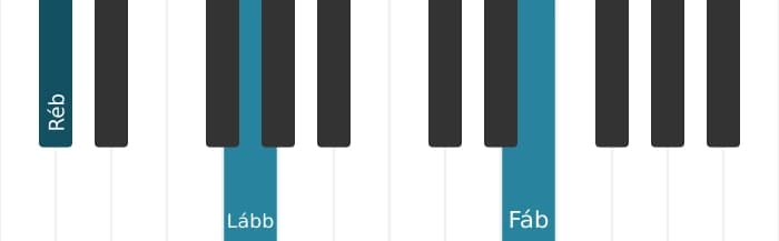 Voz de piano do acorde Ré bemol Diminuto setima - 1