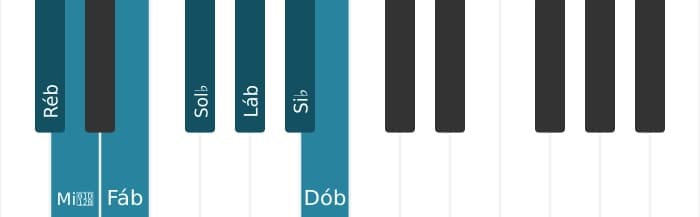Escala de piano para Ré bemol Dórico ♭2