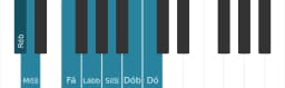 Escala de piano para Ré bemol Enigmatic