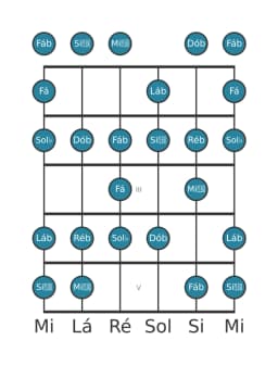 Escala de guitarra para Ré bemol Espanhola Heptatonica na posição 0