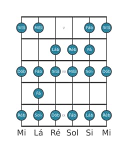 Escala de guitarra para Ré bemol Espanhola Heptatonica na posição 4