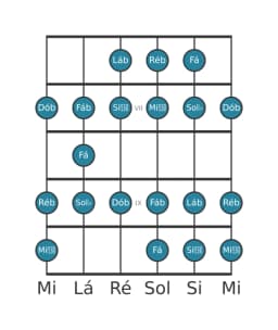 Escala de guitarra para Ré bemol Espanhola Heptatonica na posição 5