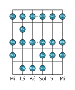 Escala de guitarra para Ré bemol Espanhola Heptatonica na posição 6