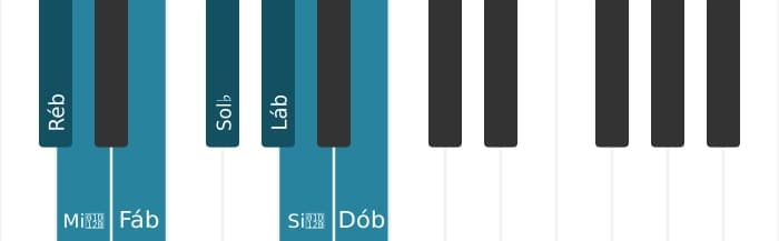 Escala de piano para Ré bemol Frigia