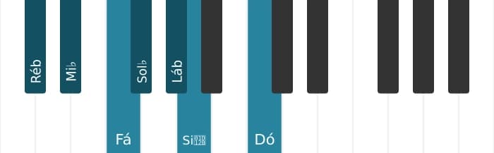 Escala de piano para Ré bemol Harmonica Maior