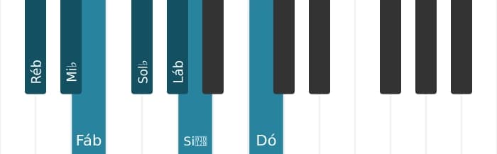 Escala de piano para Ré bemol Harmonica Menor