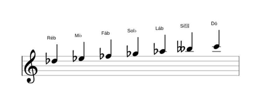 Partituras da escala Ré bemol Harmonica Menor em três oitavas (5)
