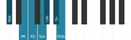 Escala de piano para Ré bemol Hungara Maior