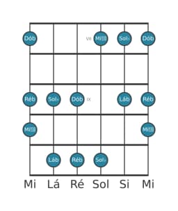 Escala de guitarra para Ré bemol In-sen na posição 6