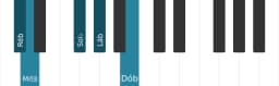 Escala de piano para Ré bemol In-sen